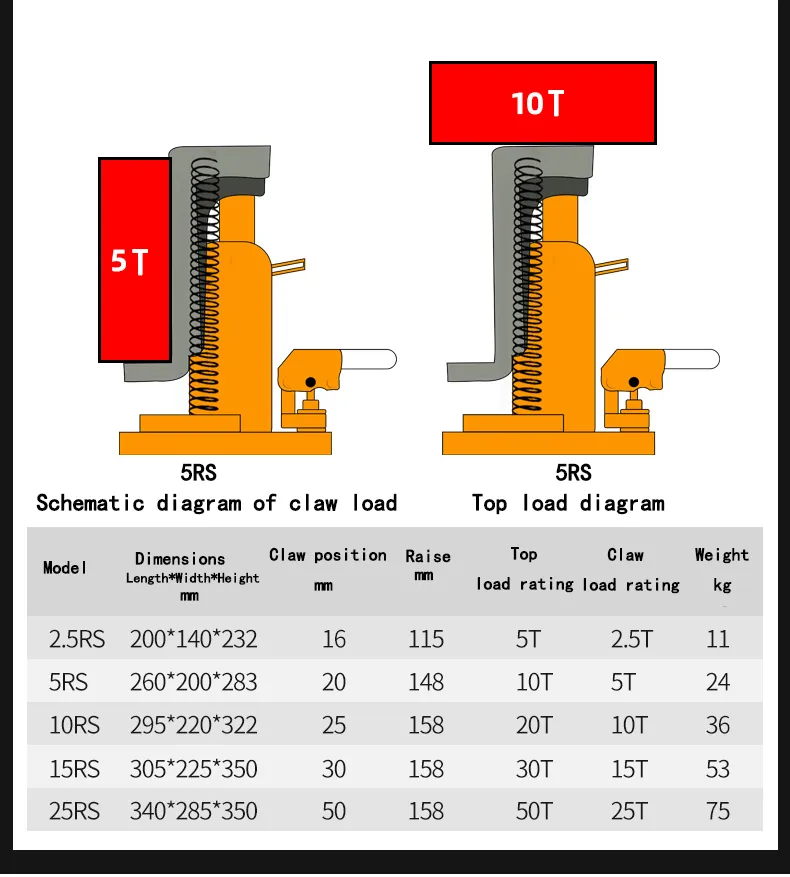 High Quality Claw-type Jack 2.5-25T Low Cross Top